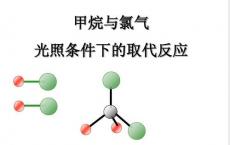 取代使用更通用的在线工具作为用于可视化和管理品牌资产的营销工具