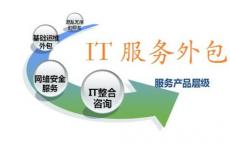 Hewlett-Packard Enterprise已学习了有关可在云中传递给客户的IT整合方面的宝贵经验