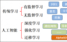 使零售商能够通过机器学习近乎实时地分析各种大数据流