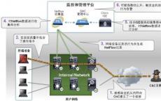 增强的AMP产品新的防火墙以及对ThreatGrid的收购