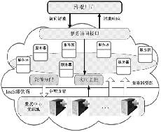 公司筹集了超过650万美元的资金试图解决偶然共享基于云的存储带来的挑战