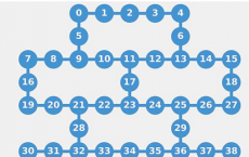 Quantum中心采用53量子比特系统