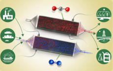 麻省理工学院的工程师们设计了一种从空气中去除二氧化碳的新方法