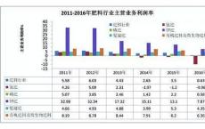 安踏的营业利润率早已超过其同行业的中国公司的利润率