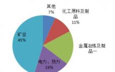 LCH登记2017年清算服务的记录量