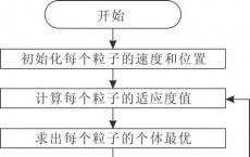 定量经纪人的算法是为固定收益和期货市场设计的