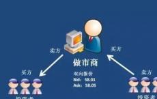 她的职业生涯以及做市商正在采取的新方向