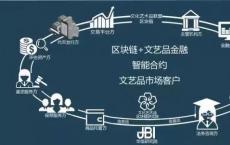 FinTech在新加坡的顾问小组探索区块链