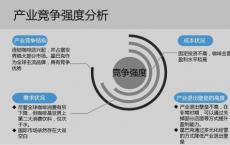 如果要保持竞争优势资产管理公司必须采用新技术