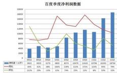 国产供应商们的净利润率持续走低是什么原因造成的