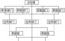 清算经纪人以增加买方的费用结构