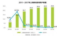 FactSet罢工协议分销Markit ETF数据