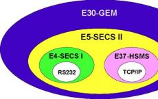 对于散户投资者而言G-Secs是否优于定期存款