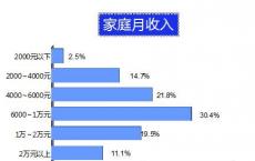 何时以及如何选择该计划的月收入和10个鲜为人知