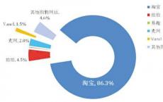 由于市场份额优先考虑经纪人在最佳前期失败--Aquis