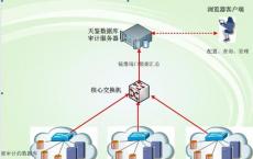 监控整体投资和风险的资产管理人员应关注数据库将提供的具体业务目标