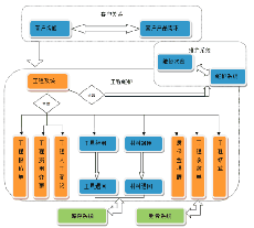 信任是希望与技术提供商合作执行流程的公司的一个关键方面