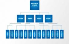 OpenFin通过MDX技术市场数据连接支持生态系统