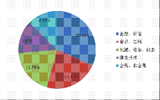 股票市值占基金资产总值最高的一只也不超过5%。