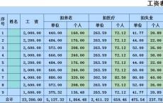 个人需要的保险金额是其年收入的10-15倍