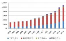 海王星通过查尔斯河订单和执行管理系统提供固定收入库存数据