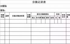 公司不了解Mifid II对记录保管的影响