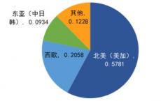 ESMA发现DTCC未能提供9个月的衍生品报告数据