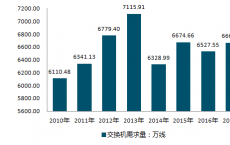 Citadel准备在互换市场中实现增长