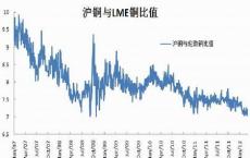 ICE选择运营ISDA保证金实用程序