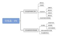 泛欧交易所外包衍生品定价和结算系统