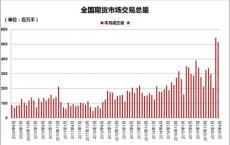 澳大利亚拥有全球第五大交易所交易利率期货和场外利率市场