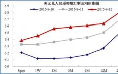 未来美元兑人民币即期汇率大概率会在7.13-7.25的区间波动