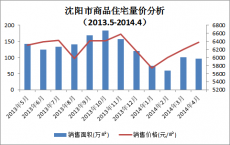 市场数据提供长期以来一直是向市场参与者提供的最具竞争力的服务之一