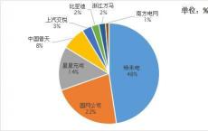 日本交易所集团正在逐步推进在日本引入基础设施上市市场的概念