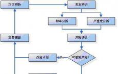 场外交易市场的参与者已经将对手方风险因素纳入了现有风险管理流程的一部分