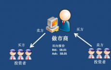 市场运营商Tradeweb为欧洲上市的交易所买卖基金推出了多交易商对客户市场