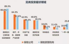 SET及其子公司另类投资市场的日均交易量合计为7.96亿美元