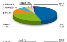 因此多边贸易设施的市场份额将超过国内交易所