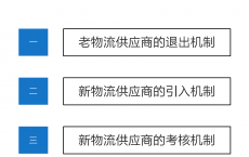 供应商退出业务而言并购活动可能与清算人合并分开