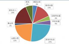 欧洲市场参与者应为衍生品业务的重大成本上涨做好准备