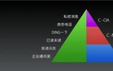 由于忽视了不同显示市场的功能而导致的路由决策不当