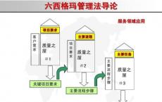 SIGMA X Canada订单管理基础架构将对每个订单实施最大尺寸限制