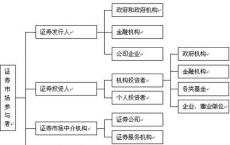 机构市场参与者可能会发现新的变化在开始时很难解决