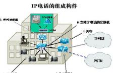 ShoreTel推出与Cloud UC解决方案集成的IP电话