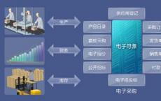 红帽以1.04亿美元的价格正式收购了管理软件供应商ManageIQ