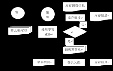 谷歌可能希望通过这项新服务将其业务范围扩大到更多零售业务