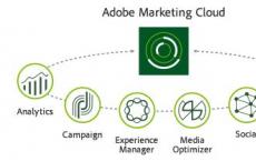 平板电脑界面是Adobe Marketing Cloud的新功能之一