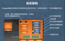 EngineYard和其他公司的支持下提供了自己的PostgresPlus云数据库