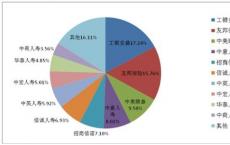 人寿保险公司的保费收入在11月份下降3％