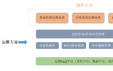 自动化银行报告流程并降低与数据捕获和合规性相关的成本